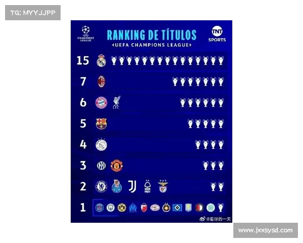 全面深入认识欧冠比赛级别与其在全球足球赛事体系中的重要地位