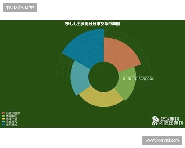 如何评估哈登交易中各支球队报价的价值与潜力