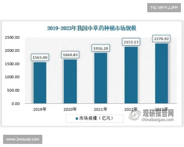 如何通过数据分析与市场策略预测药厂能否晋级全球八强