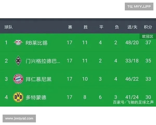 如何通过精准分析预测欧洲五大联赛冠军的走势与变化